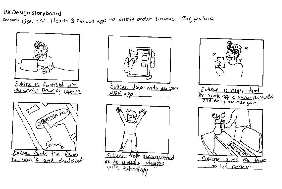 Big picture story board featuring Eukene using the app successfully and giving his partner their gift.