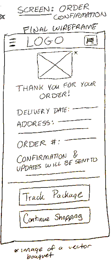 Order confirmation final design